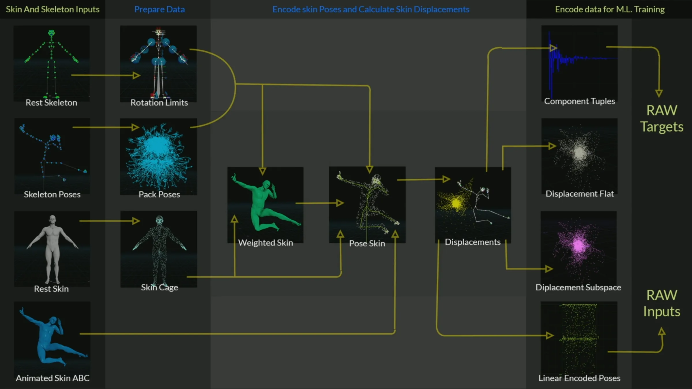 Houdini ML deformer — lecture slide
